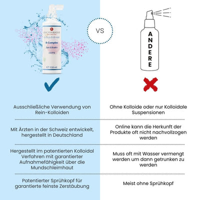 B-Complex Colloidal