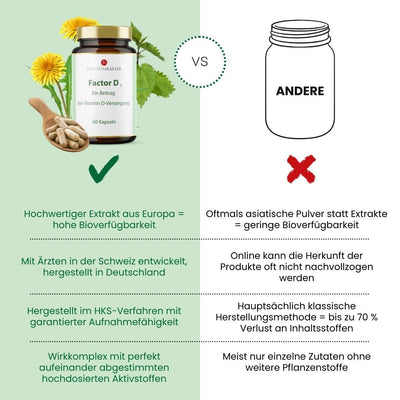 Factor D - Vitamin D2 & D3 | Sondergröße