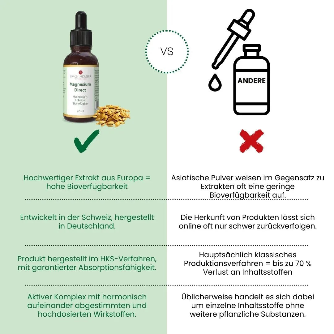 Magnesium Direct
