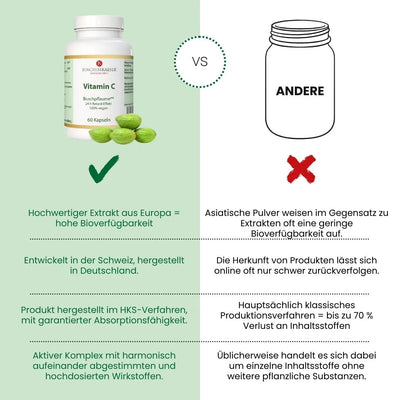 Opóźniona witamina C